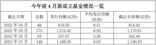 债券基金机构占比超过90%「债券基金资产规模多少最佳」