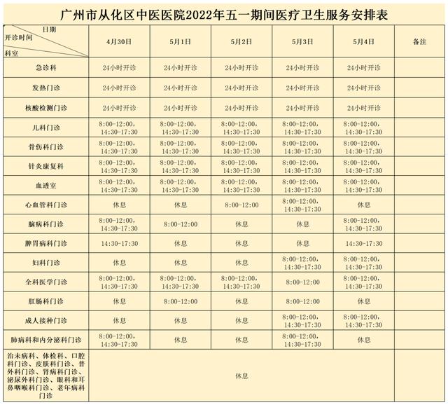 一文查看“五一”期间从化区区属医疗机构开诊信息