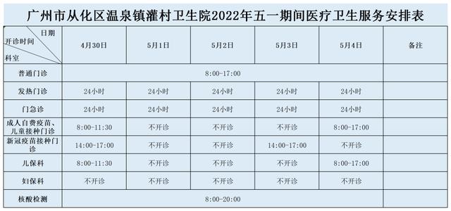 一文查看“五一”期间从化区区属医疗机构开诊信息