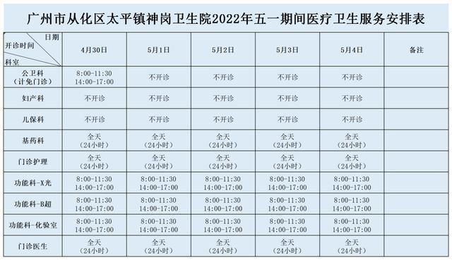 一文查看“五一”期间从化区区属医疗机构开诊信息