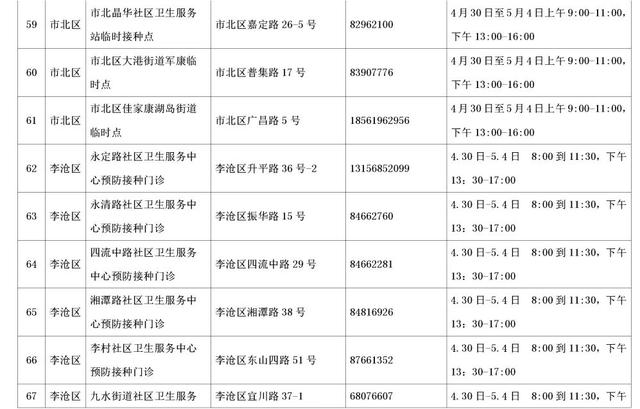 速收藏！五一期间，青岛市新冠病毒疫苗接种点信息来啦