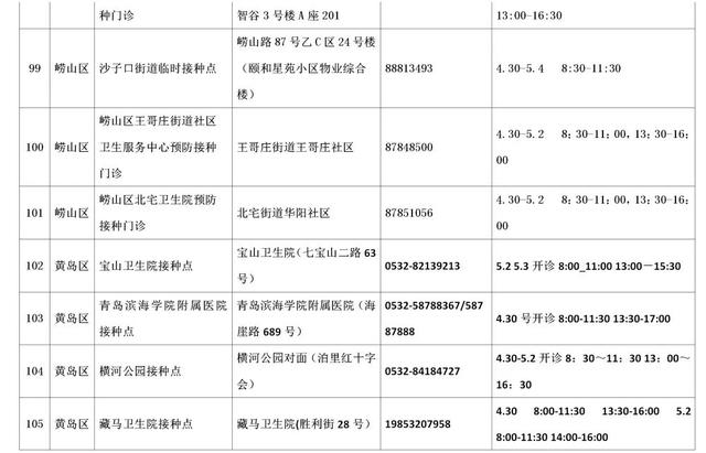 速收藏！五一期间，青岛市新冠病毒疫苗接种点信息来啦
