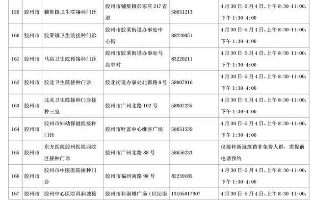 速收藏！五一期间，青岛市新冠病毒疫苗接种点信息来啦