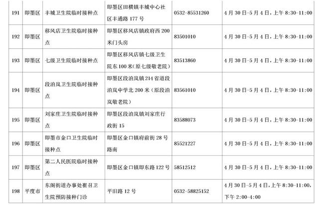 速收藏！五一期间，青岛市新冠病毒疫苗接种点信息来啦