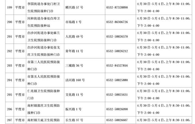 速收藏！五一期间，青岛市新冠病毒疫苗接种点信息来啦