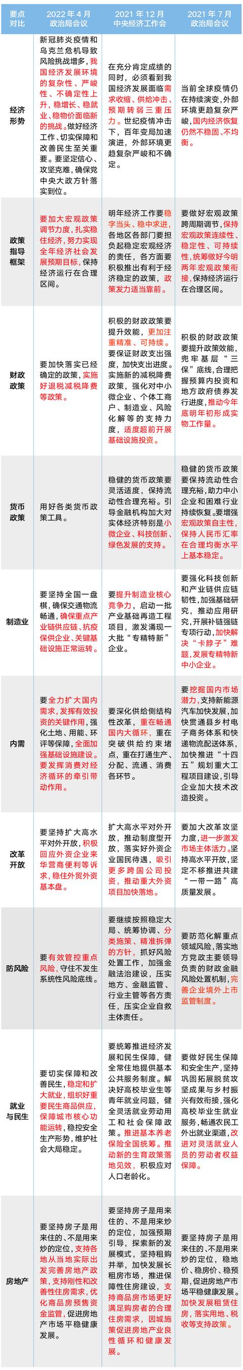 22位专家超全解读!政治局会议释放九大信号