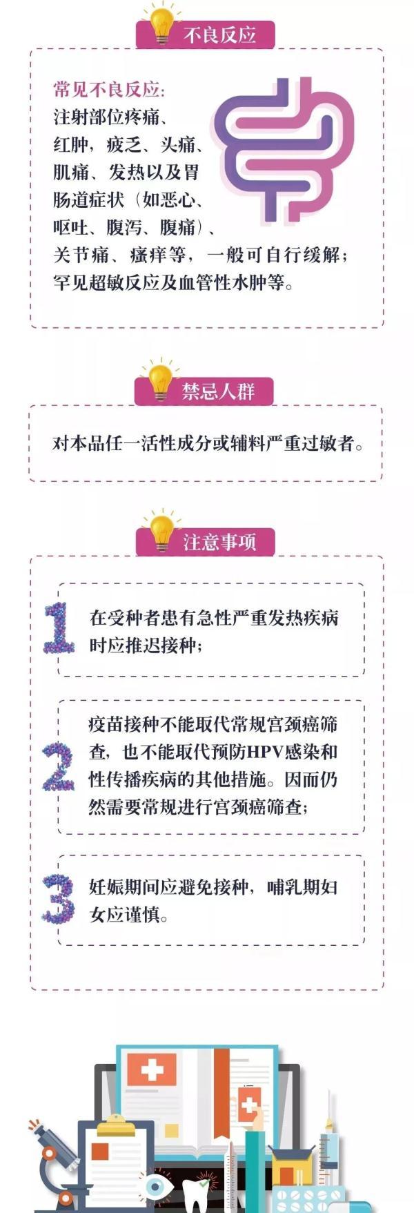 震惊！你花高价打的HPV九价疫苗可能只是生理盐水