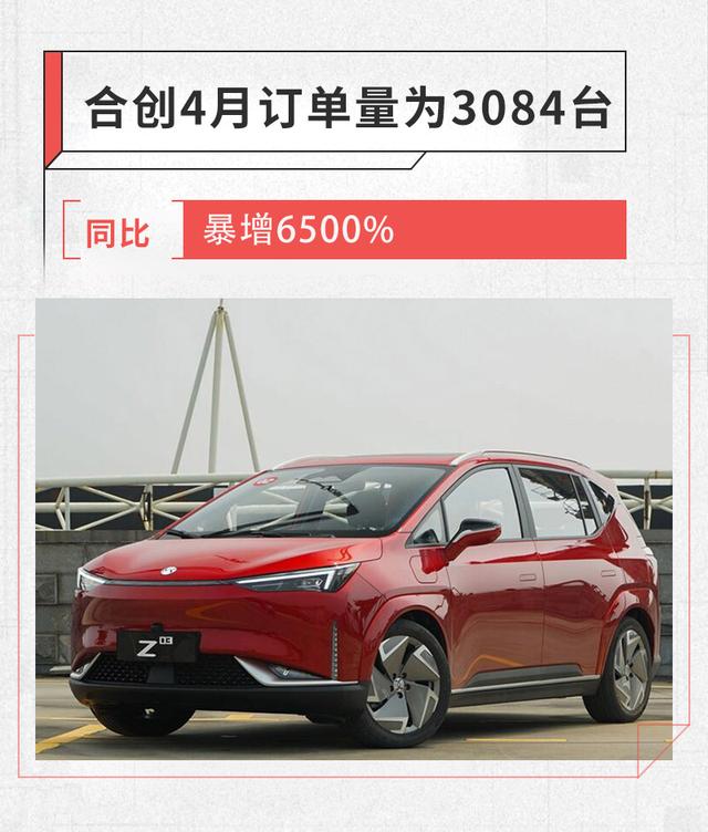 2022-05-01 合创汽车4月订单量3084台