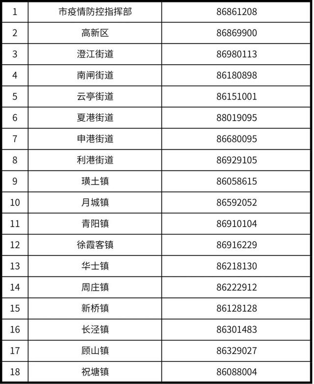 关于5月7日在江阴市开展区域核酸检测的公告