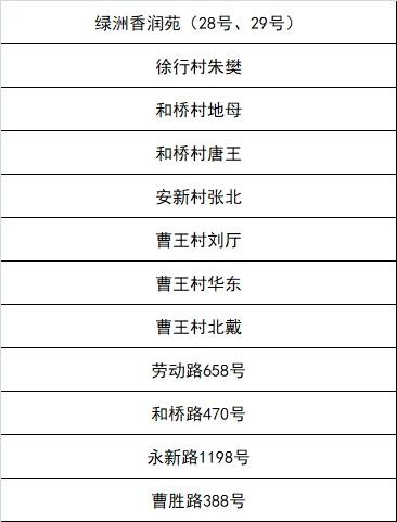 嘉定区新一轮“三区”划分名单
