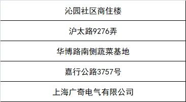 嘉定区新一轮“三区”划分名单