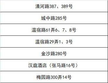 嘉定区新一轮“三区”划分名单