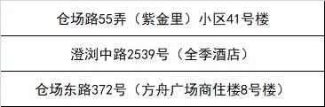 嘉定区新一轮“三区”划分名单