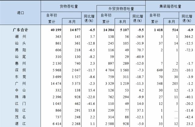 外贸第一大省为何开局“失速”