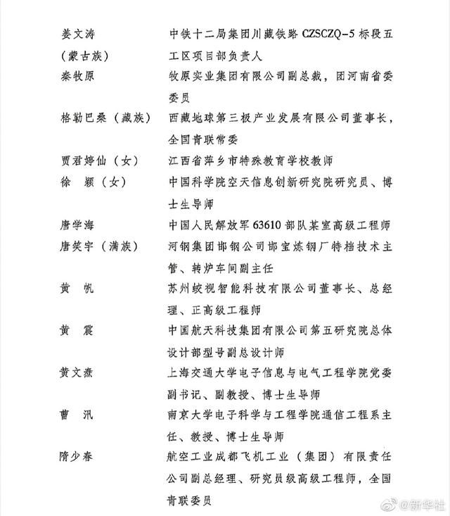 第26届中国青年五四奖章评选揭晓