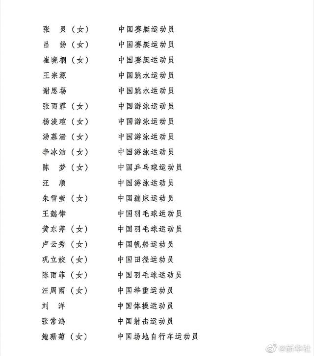 第26届中国青年五四奖章评选揭晓