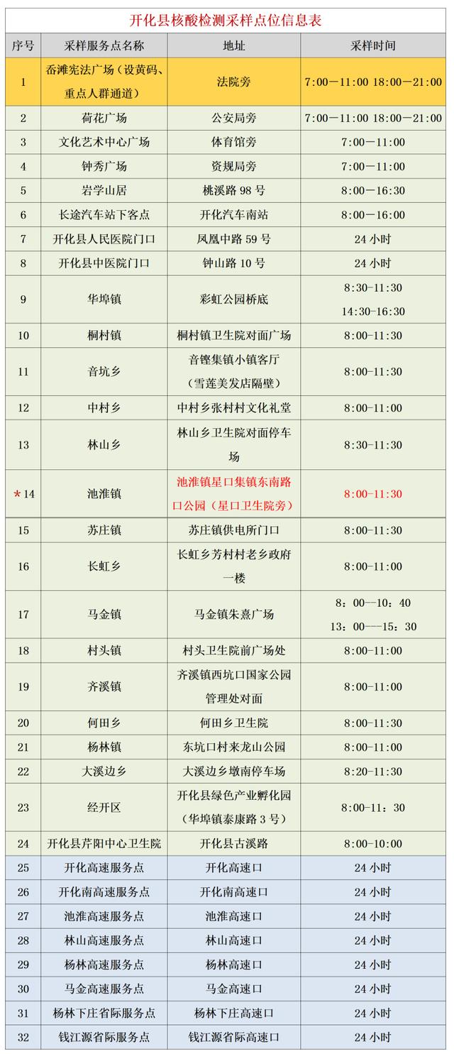 全了！衢州市最新核酸检测采样点名单公布