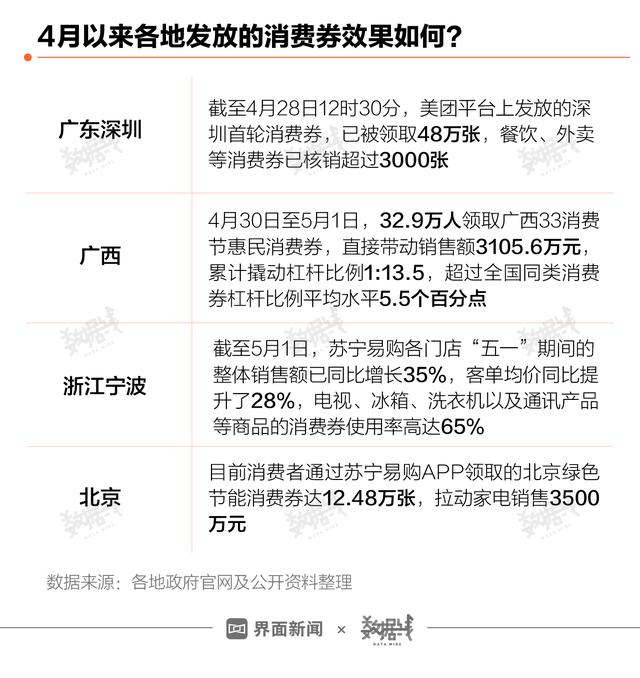 50亿消费券投向市场 使用攻略来了