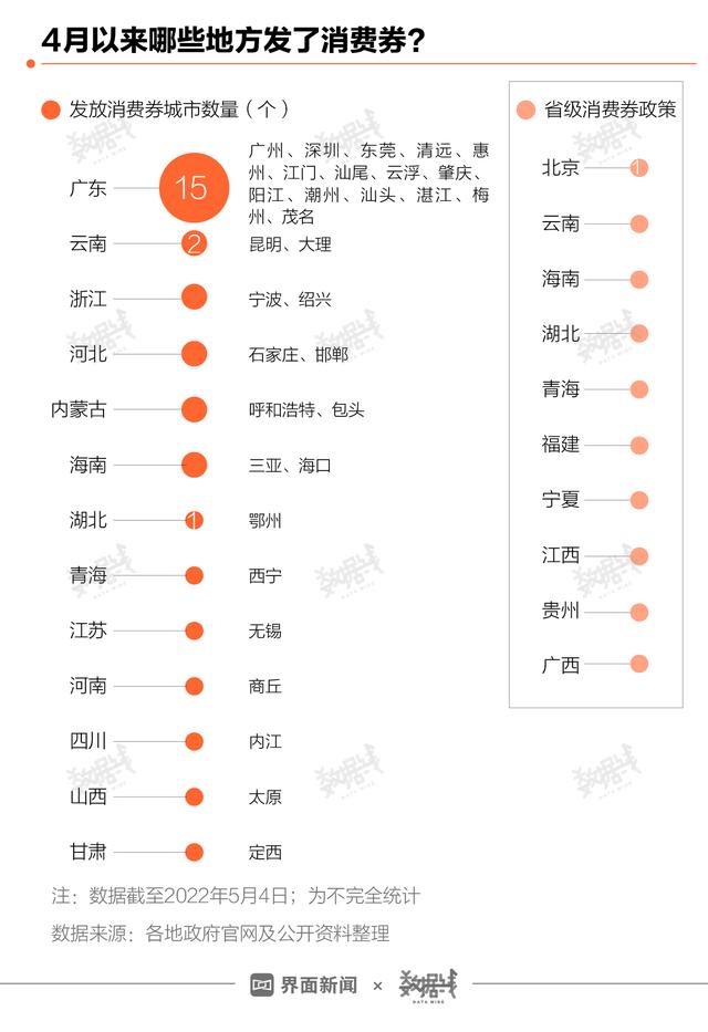 50亿消费券投向市场 使用攻略来了