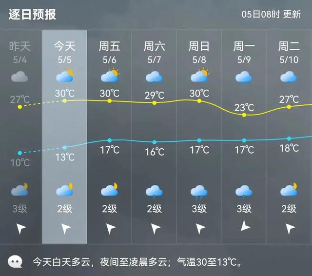 就在今天！尤溪，升！升！升