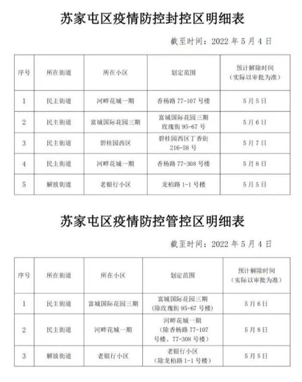 5月4日0-24时，辽宁本土新增2+99！沈阳苏家屯区最新通告