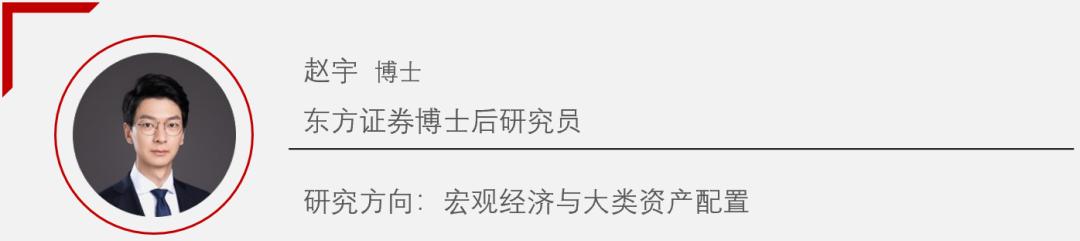 疫情扰动与内外双循环互补结构的转向