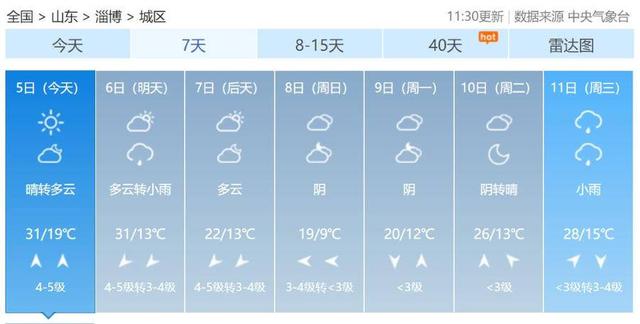降雨+气温跌至9℃，高温后一波强冷空气将影响淄博