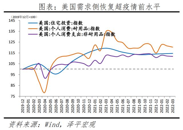 2022-05-06 什么原因造成美股暴跌