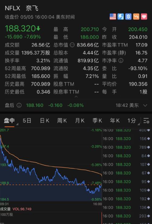 十年期美债收益率升破3%