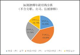 深圳律师