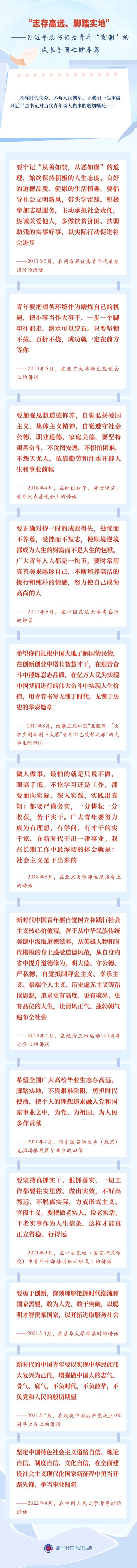 青年成长手册 |“志存高远、脚踏实地”——习近平总书记为青年“定制”的成长手册之修养篇