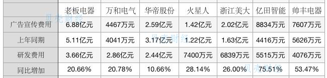 北京洗涤机械展名列前茅