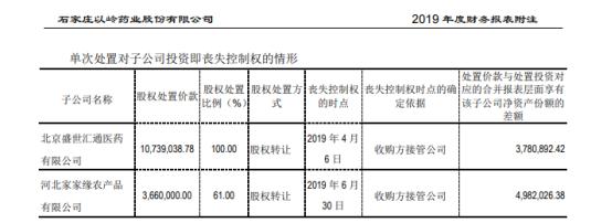 以岭药业控股子公司申请破产