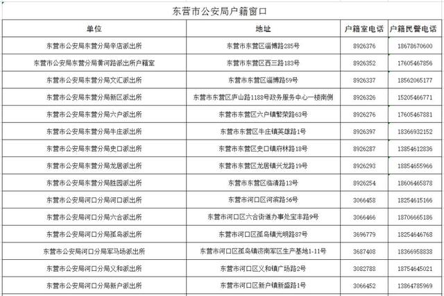 东营市公安户籍窗口启动中高考学生办理身份证“绿色通道”