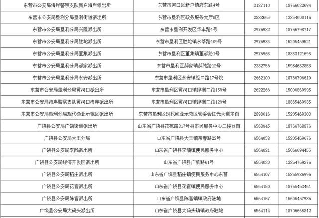 东营市公安户籍窗口启动中高考学生办理身份证“绿色通道”