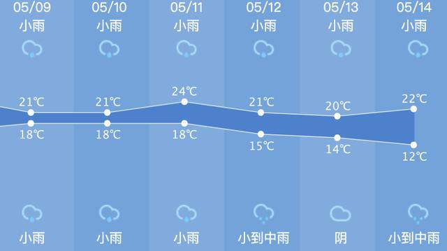 天气又要变！这场雨要一直下到……