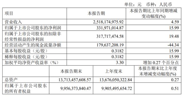 华润双鹤开盘涨停，与真实生物签署阿兹夫定片委托加工协议
