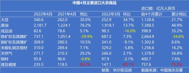 中国4月原油进口反弹