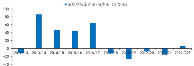 全球粮食安全面临着哪些挑战