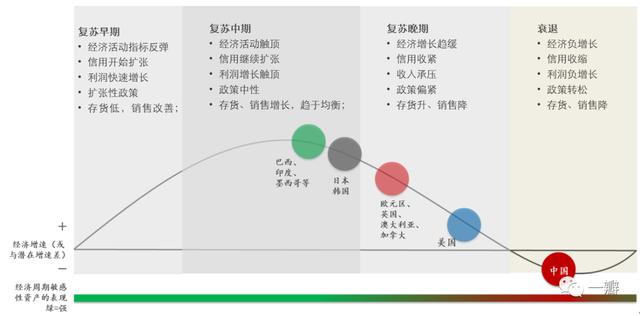 疫情扰动与内外双循环互补结构的转向