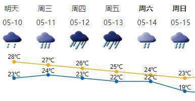 注意防范！11-15日深圳将出现今年以来最强持续性暴雨过程