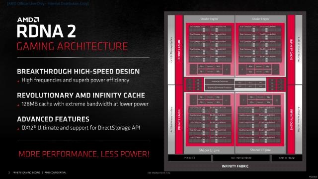 AMD Radeon RX 6X50系列显卡首发评测：意料中的性能提升