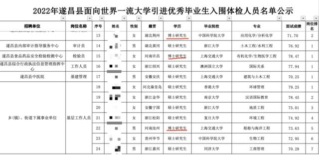 博士獎勵75萬！20多位名校碩博扎堆就業小縣城