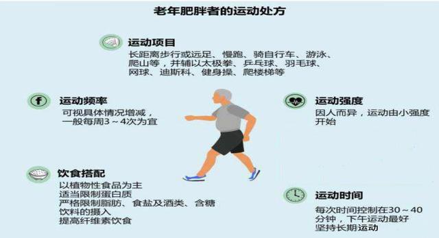 不同類型人群想減肥，該怎么科學運動？