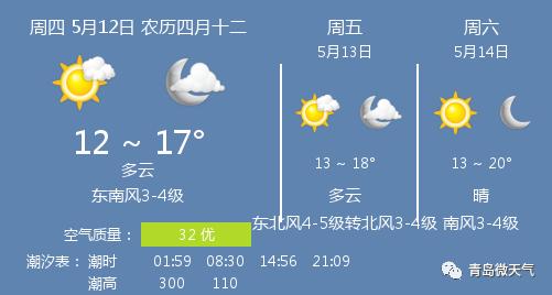 5月12日青岛天气/青岛天气预报