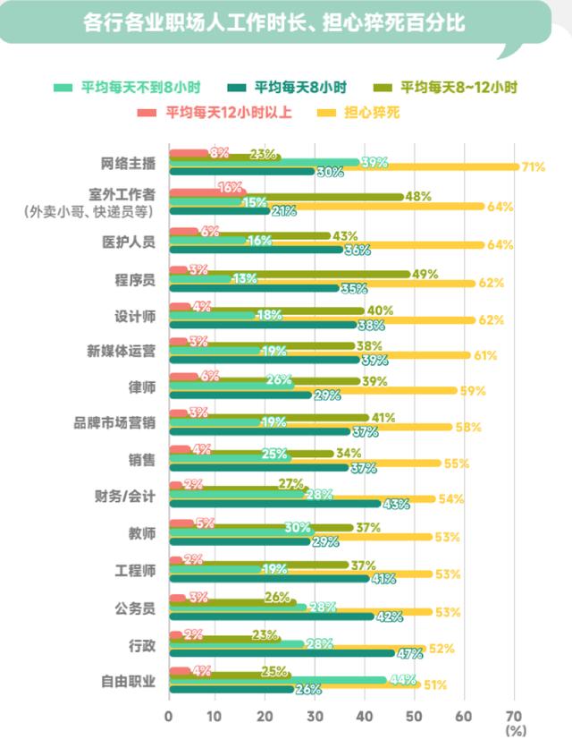 职场人健康洞察报告：仅有三成的人认为睡眠现状较为健康
