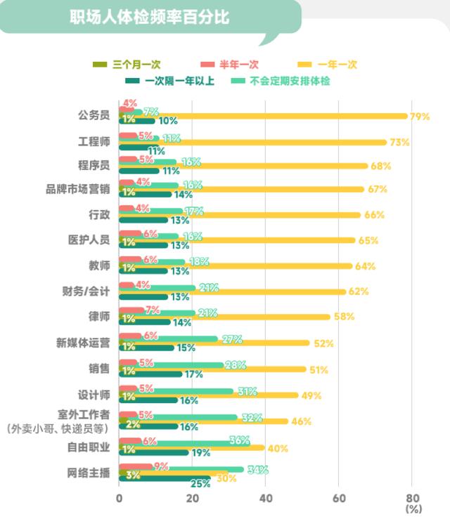 职场人健康洞察报告：仅有三成的人认为睡眠现状较为健康
