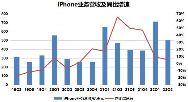 苹果：用户不愿更新APP该怎么破？