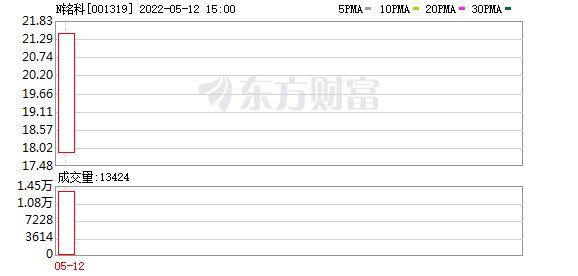 铭科精技（001319）龙虎榜揭秘（05-12）