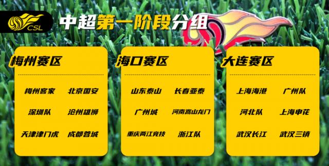 中超首阶段分组微调 河南、武汉两队互换赛区